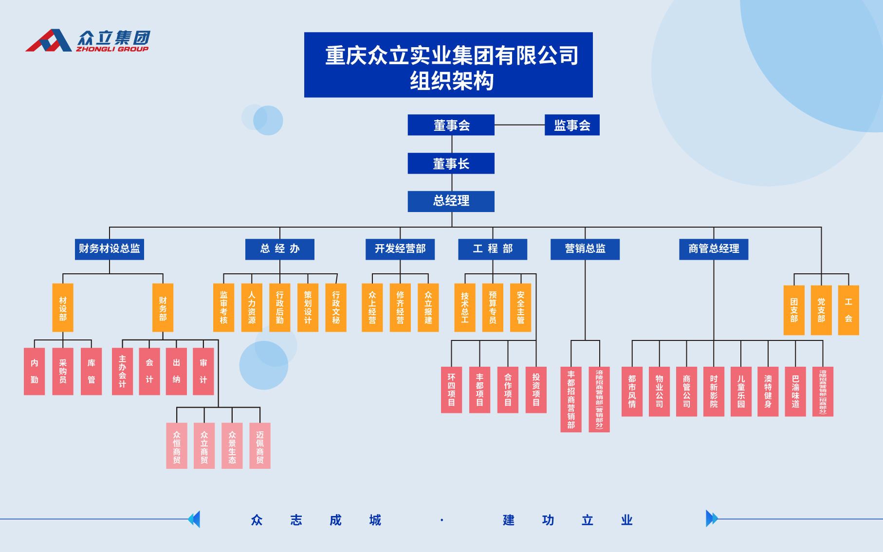 组织架构-图--张宇.jpg